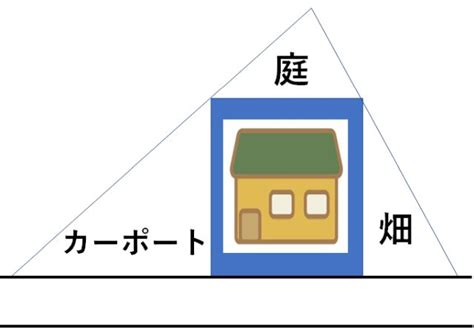 風水 三角形|「三角地」の風水での解釈 